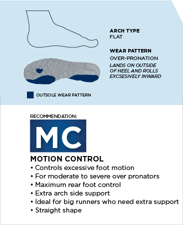 Motion Control