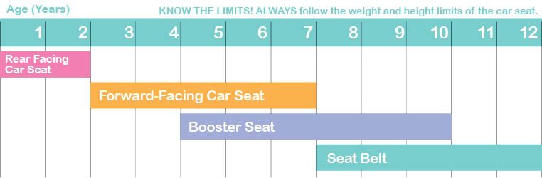 CAR SEAT SAFETY GUIDE