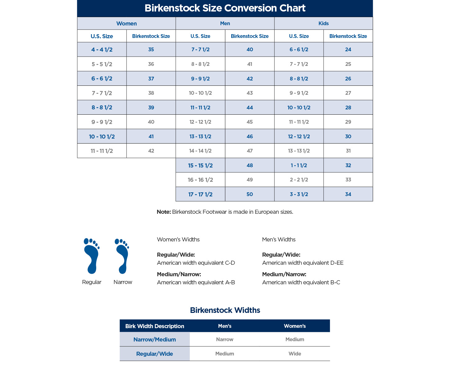 Birkenstock Shoe Size Guide For Kids Chart Toddler Birkenstocks