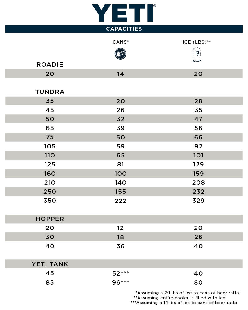 yeti tundra 160 white yeti coolers fitness shop your navy yeti size chart