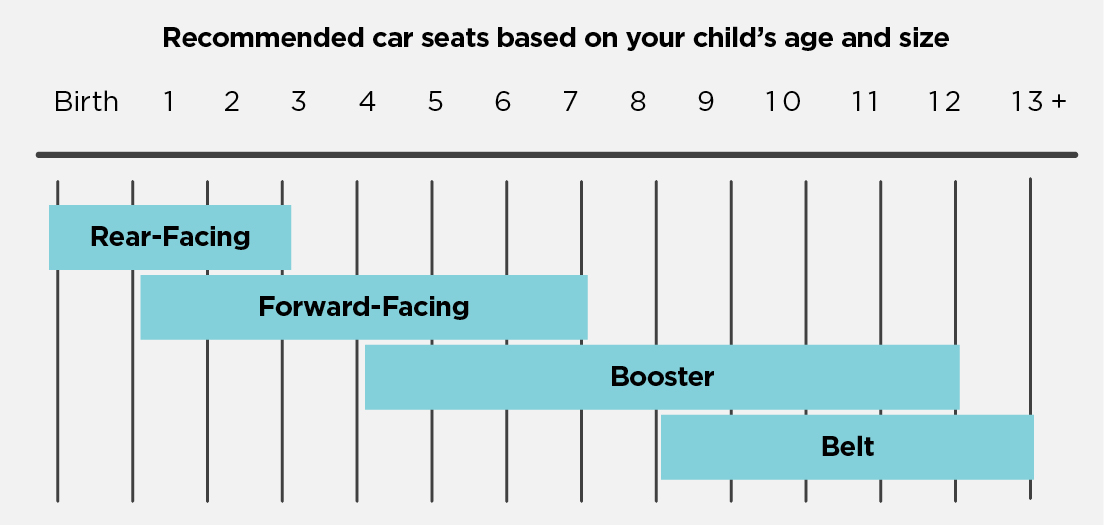 Car Seat Guide Chart