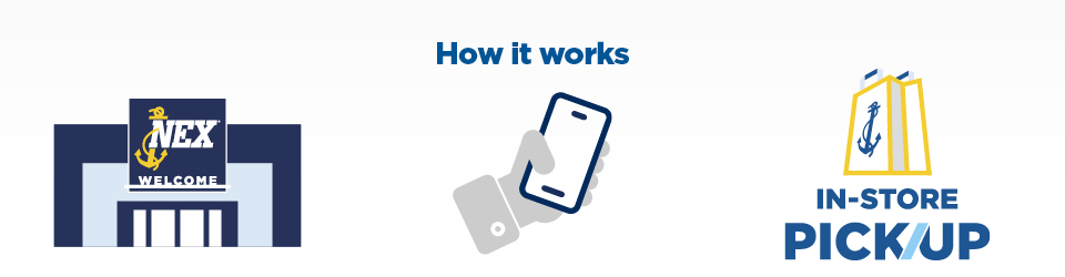 How order pickup works