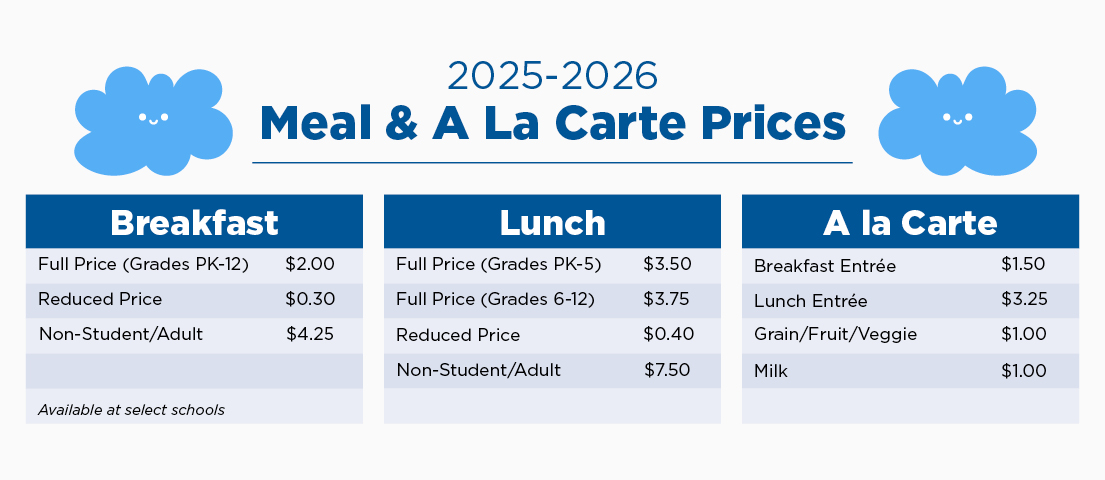Meal Prices