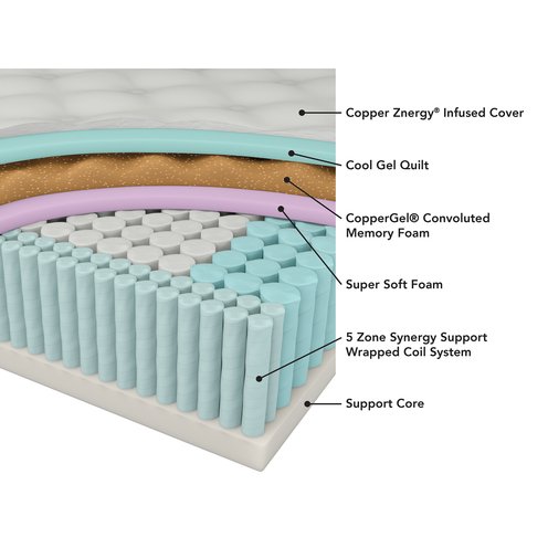 Tommie copper hybrid mattress discount